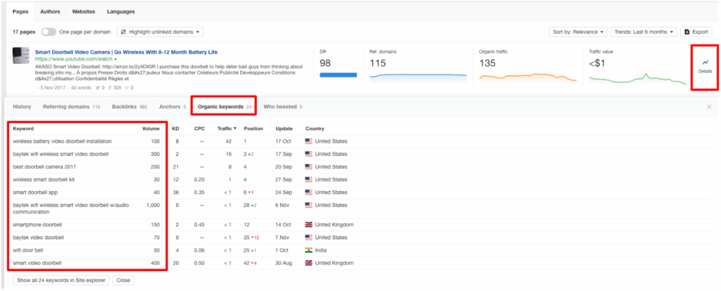 Ahrefs organic keywords in content explorer